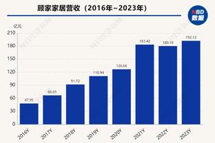 火箭出场时间前9球员中仅格林净效率为负 伊森队内第一且大幅领跑